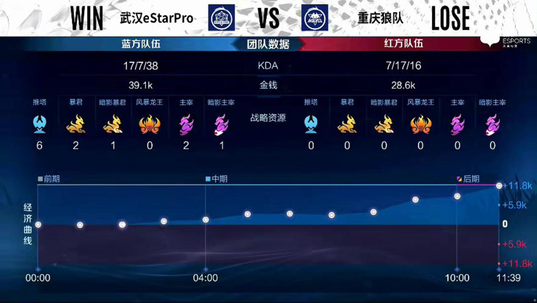防止情绪驱